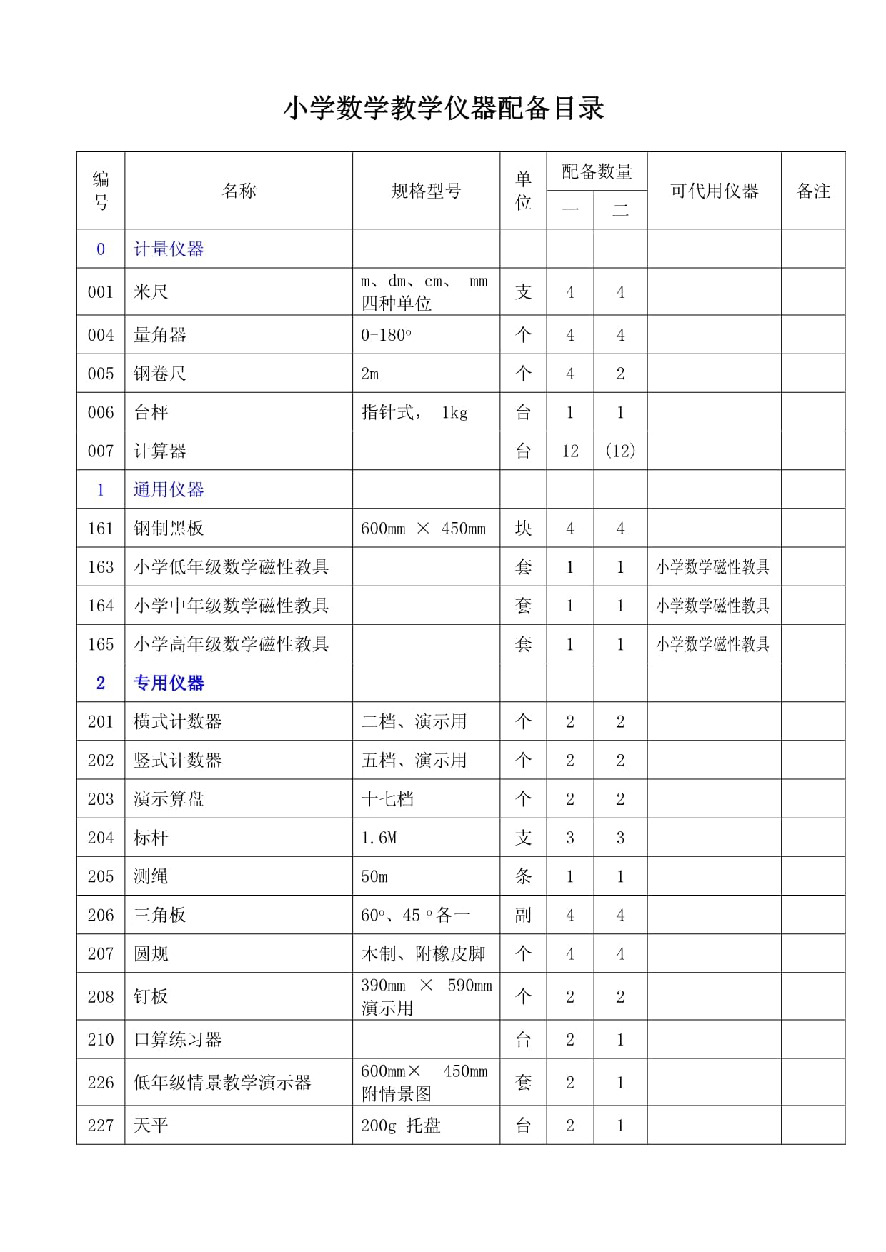 小學(xué)數(shù)學(xué)教學(xué)儀器配通訊設(shè)備帶來(lái)的教學(xué)啟示