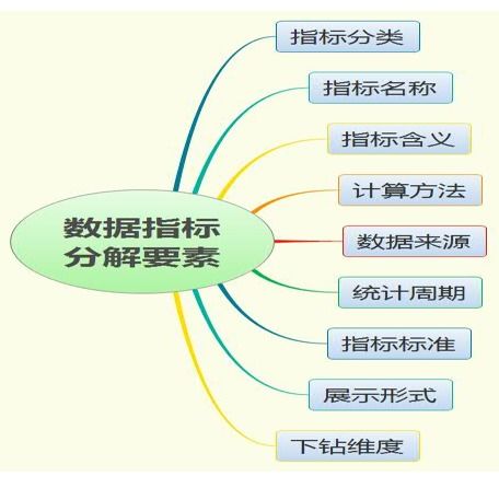 新形勢(shì)下客戶服務(wù)體系建設(shè)的思考（三） 軟件開發(fā)賦能服務(wù)數(shù)據(jù)產(chǎn)品