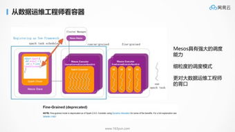 為什么Kubernetes天然適合微服務(wù)軟件開發(fā)