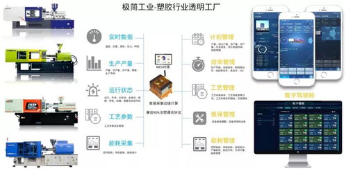 極簡工業 智能化注塑數據采集、分析與應用服務，賦能企業精準決策
