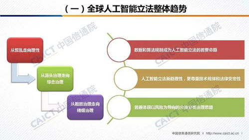 《人工智能治理白皮書》發布 中國信通院與AI產業發展聯盟共繪治理藍圖，附PPT深度解讀與軟件開發啟示