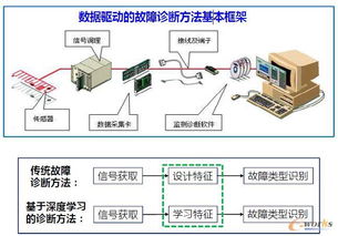數(shù)據(jù)之力 解析智能工廠背后不可或缺的創(chuàng)新引擎