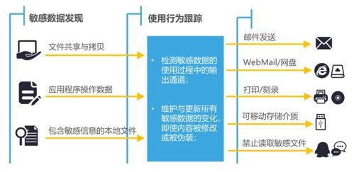 鯤鵬展翅 力算未來(lái) 閃捷數(shù)據(jù)防泄漏與華為T(mén)aishan服務(wù)器完成互認(rèn)證
