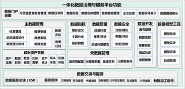 一篇讀懂?dāng)?shù)據(jù)治理、共享與應(yīng)用 軟件開(kāi)發(fā)基礎(chǔ)架構(gòu)