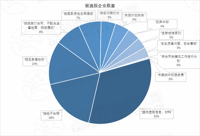 351家不良行為數(shù)據(jù)解析 大鍋飯式扶持策略的戰(zhàn)略錯(cuò)誤與原因分析