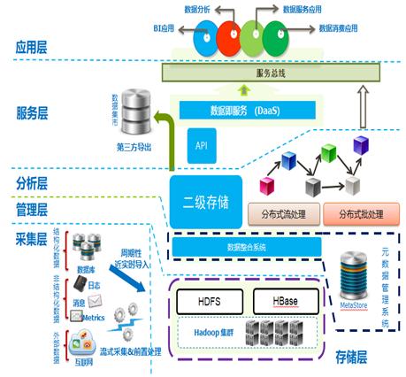 云操作系統(tǒng)研發(fā)與應(yīng)用國(guó)家地方聯(lián)合工程研究中心數(shù)據(jù)處理服務(wù)